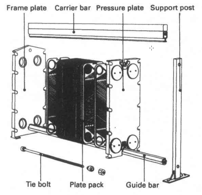 PLATE TYPE HEAT EXCHANGER BY
