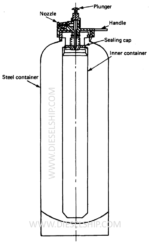 FOAM FIRE EXTINGUISHERS (Chemical Foam) 9 LITRES - DieselShip