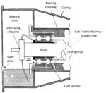 Turbocharger bearing lubrication system - DieselShip