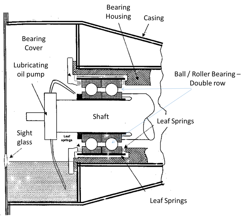 Turbocharger bearing lubrication system DieselShip