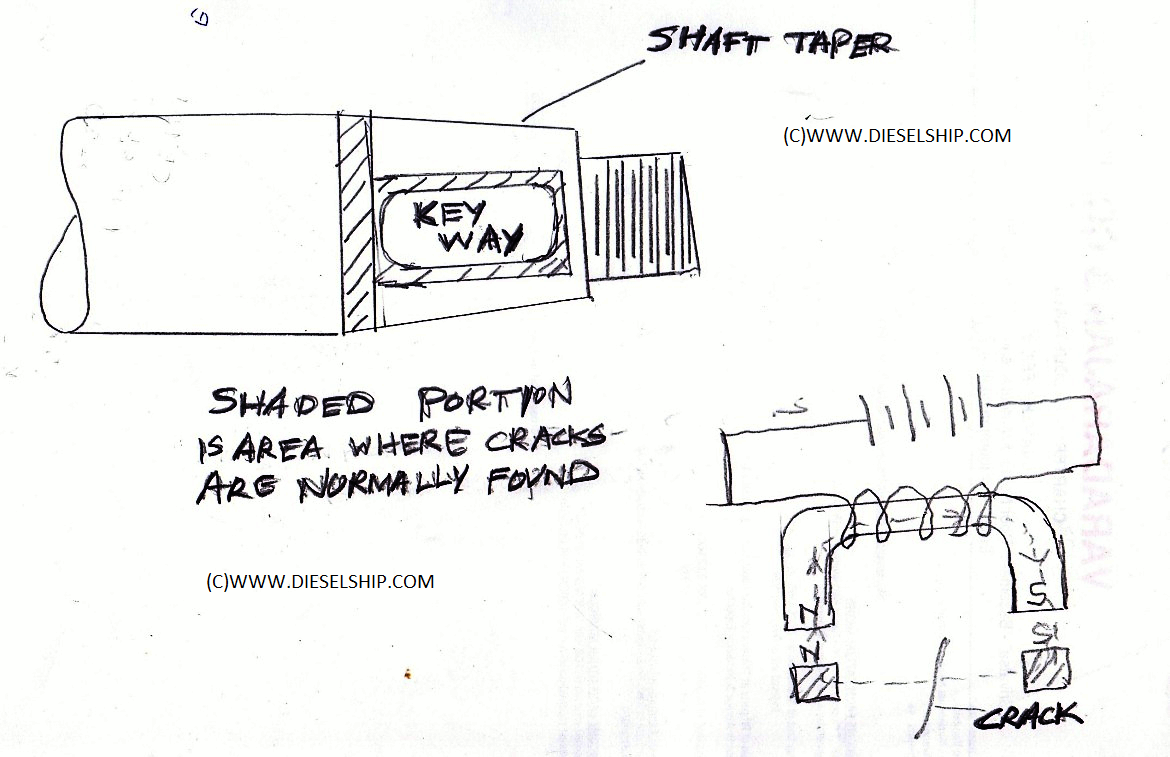 Propeller shaft Withdrawal,survey assembly with keyless propeller