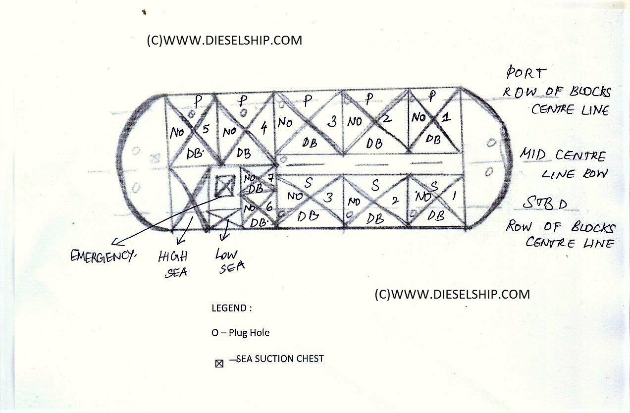 VARIOUS SHIP PLANS REQUIRED FOR DRY DOCKING