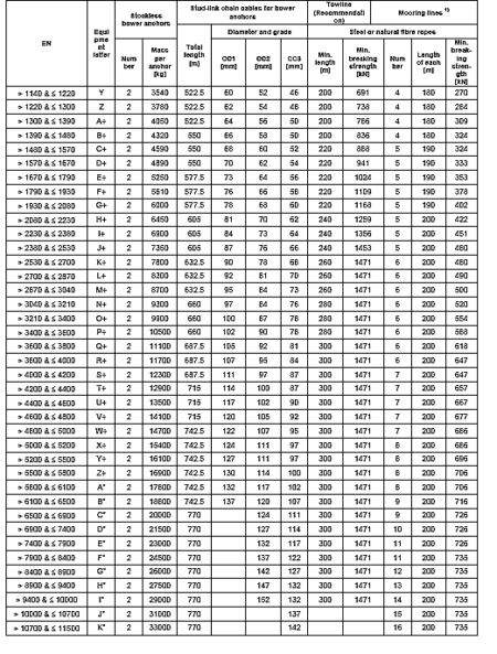 Ship Anchor - Complete Information - DieselShip