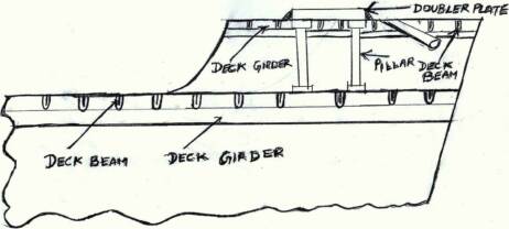 Ship Anchor Windlass And Types Of Windlass With Power System