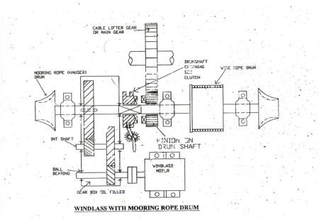 Ship anchor windlass and types of windlass with power system