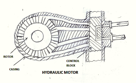 Ship Anchor Windlass And Types Of Windlass With Power System