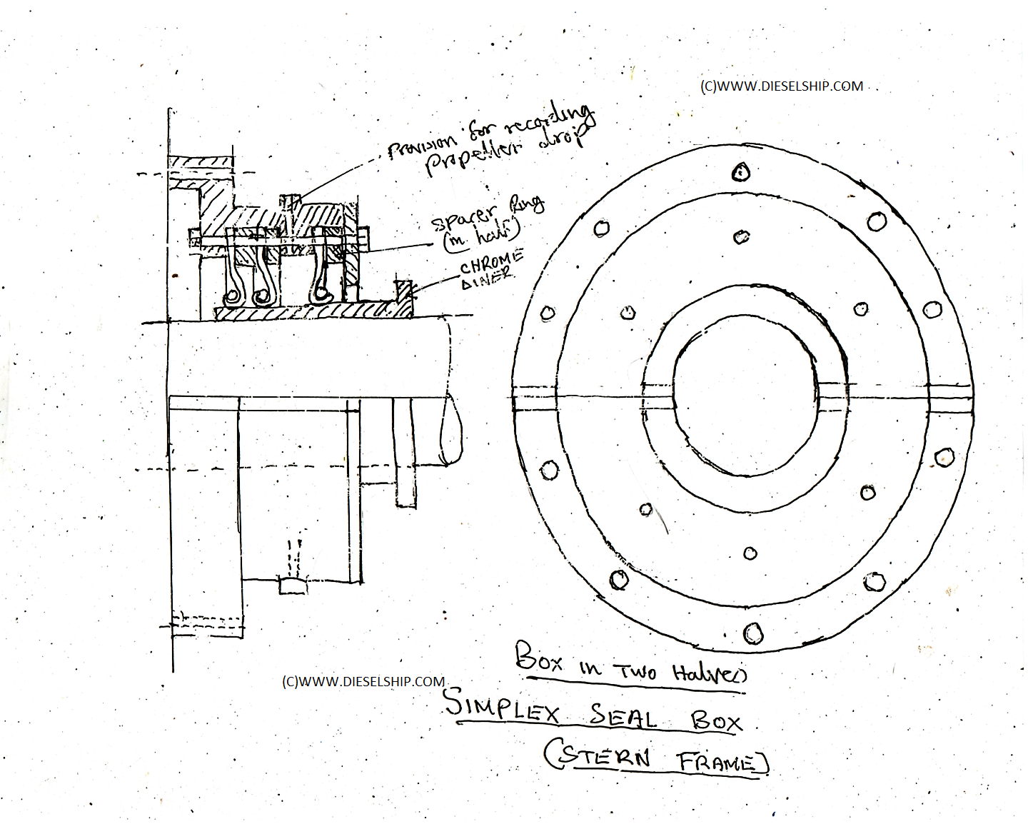 Propeller shaft Withdrawal,survey assembly with keyless propeller