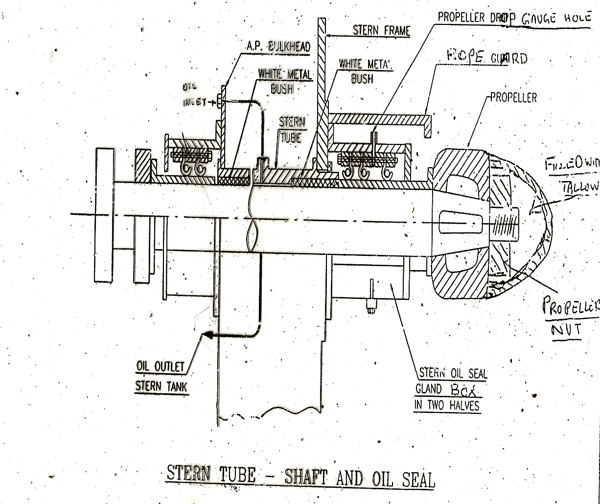 Propeller shaft Withdrawal,survey assembly with keyless propeller
