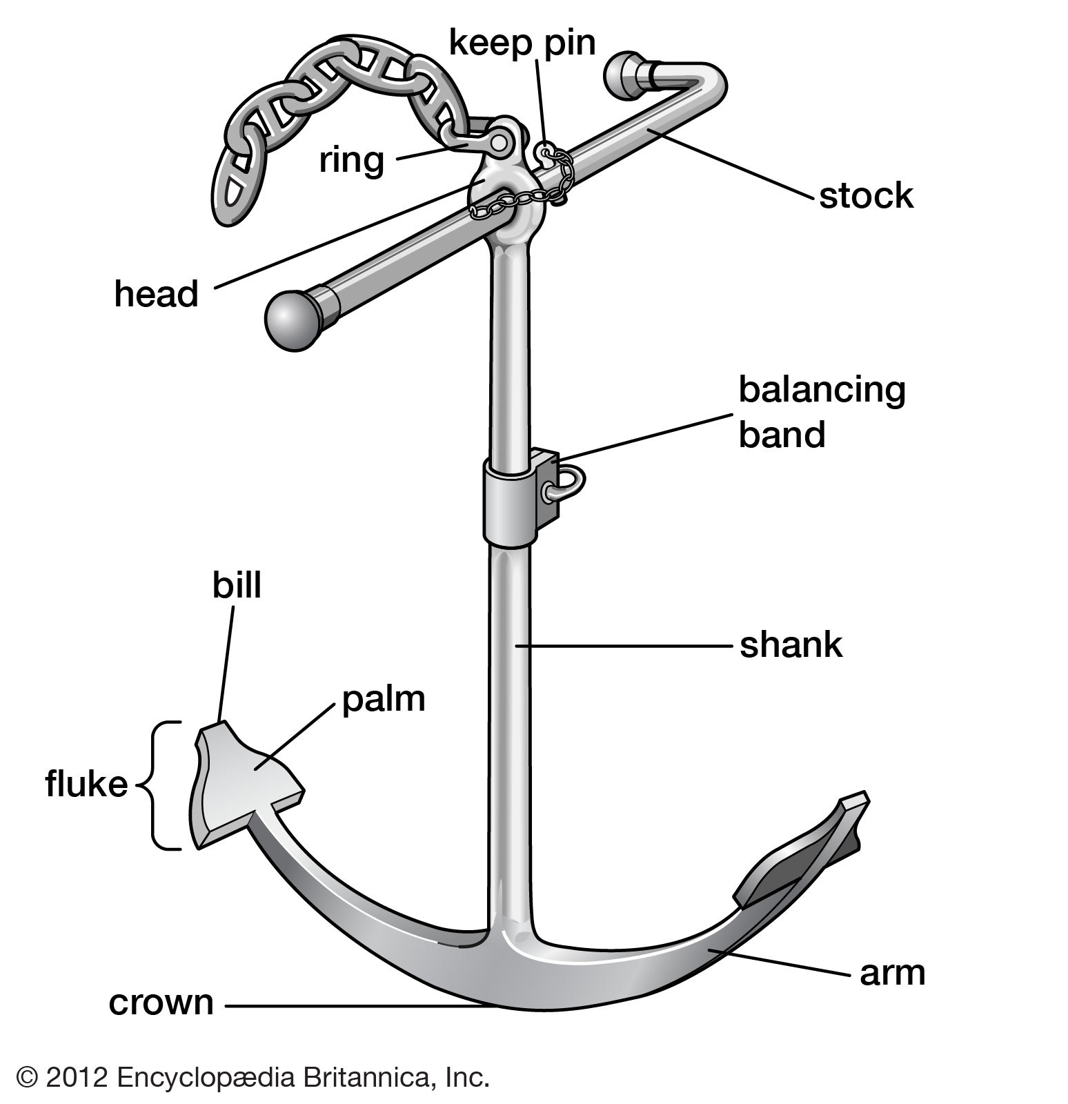 Ship anchor old type