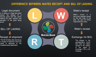 Difference Between Mates Receipt And Bill Of Lading