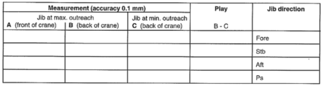 Rocking Test Table Rocking test of deck crane