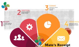 Difference Between Mates Receipt And Bill Of Lading