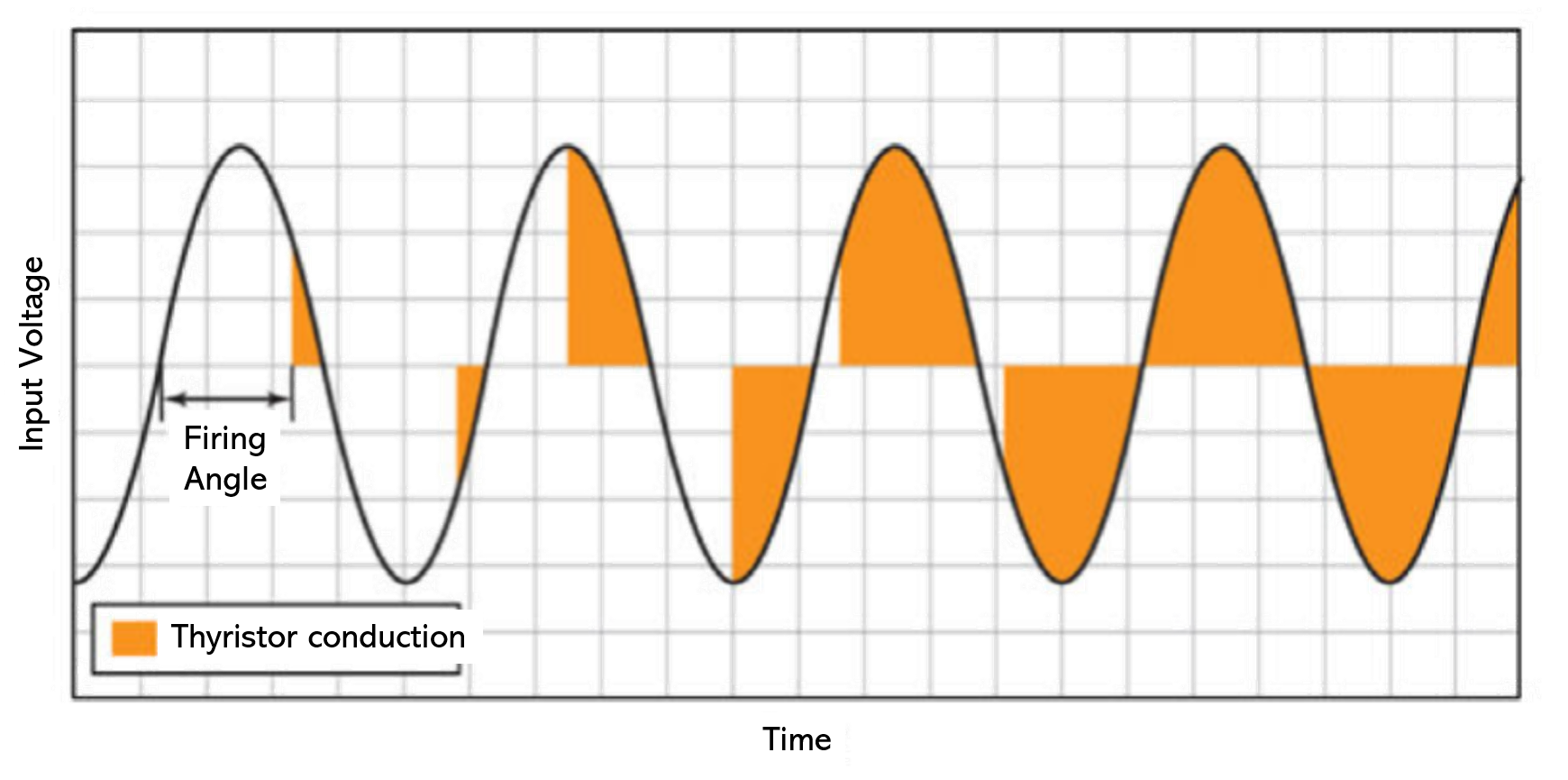 How to choose between a soft starter and a variable frequency