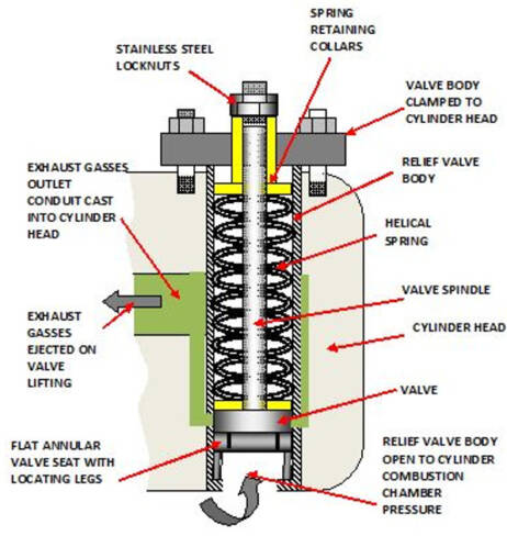 Cylinder relief valve - DieselShip