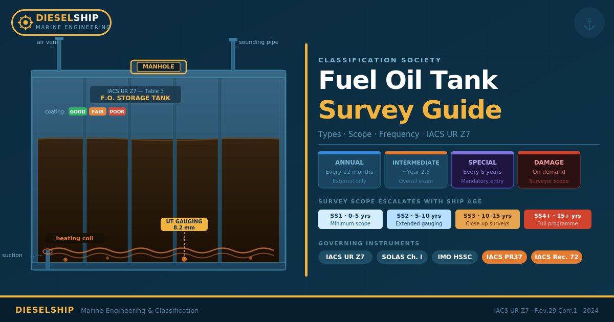 Ship fuel oil tank survey