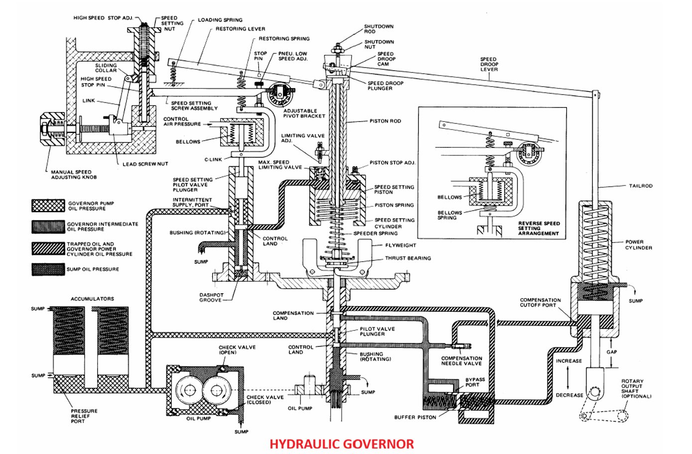 PGA Governor Schematic Diagram